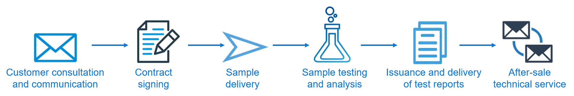 Analysis and Testing Service - BOC Sciences