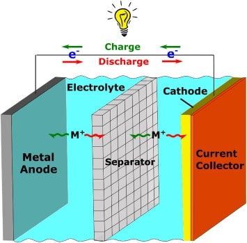 A typical battery format.