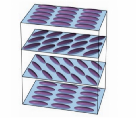 Schematic diagram  of cholesteric liquid crystal molecules