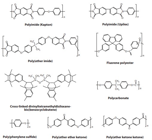 Chemical structures of various high-temperature polymer dielectrics