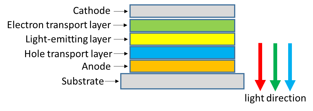 OLED device structure