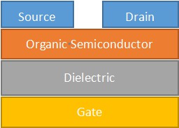 The structure of OFET