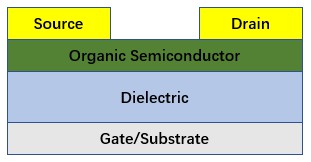 The structure of classical OFETs